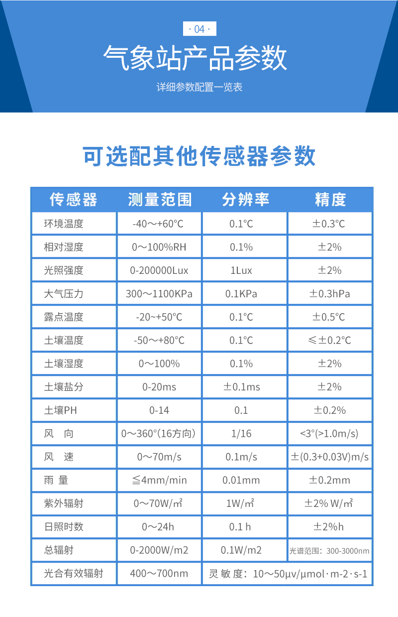 八要素氣象站