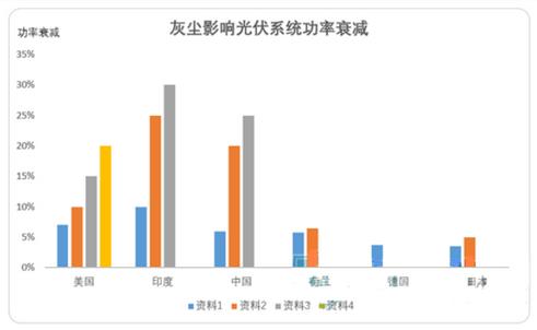 光伏電站灰塵檢測儀